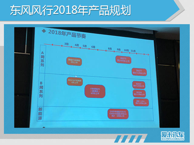 东风风行发布产品规划 5年推13款新车