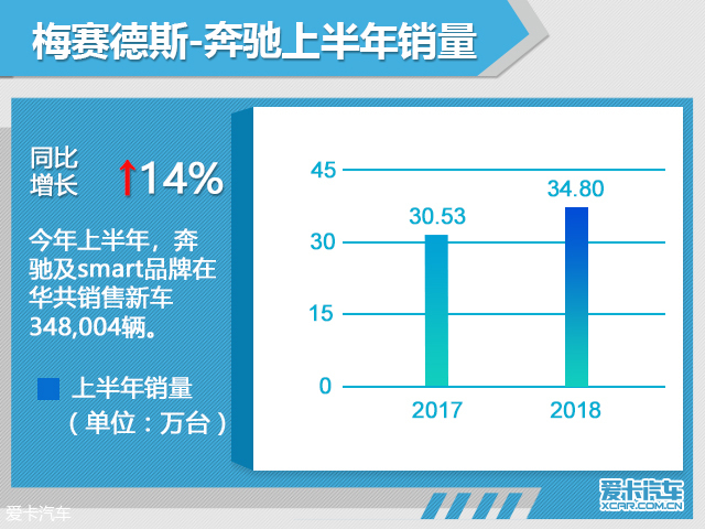 《半年盘点系列》豪华品牌在华销量解读