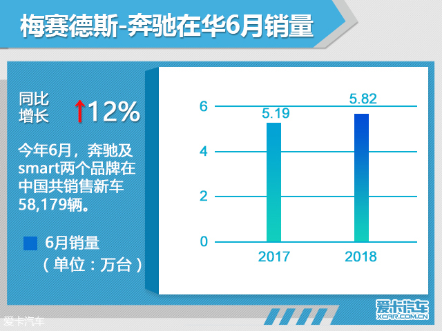 《半年盘点系列》豪华品牌在华销量解读