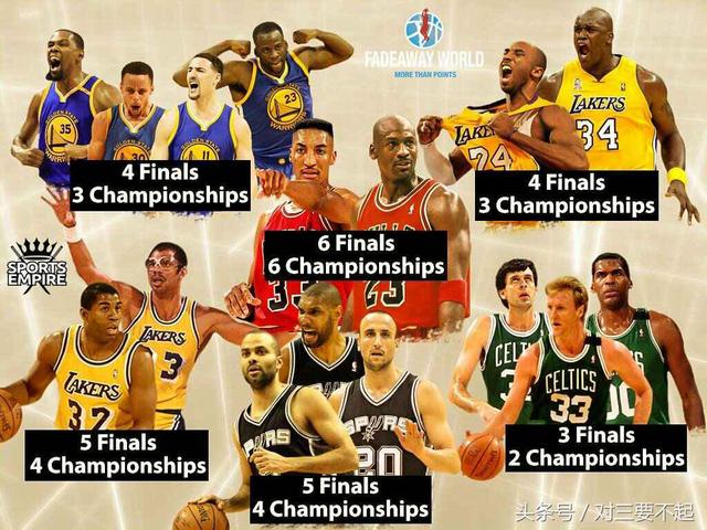 马刺gdp4次夺冠_马刺gdp