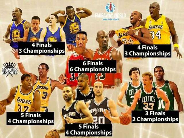 马刺王朝的gdp_史上5大最强三巨头 GDP仅第4 这阵容最无解(2)