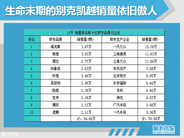 编辑有话说：那些将卷土重来的车型解读