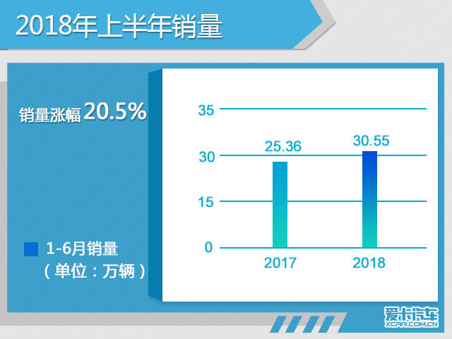 《半年盘点系列》豪华品牌在华销量解读