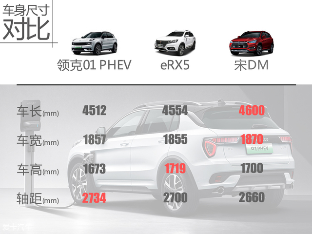 都市青年实用之选 爱卡实拍领克01 PHEV