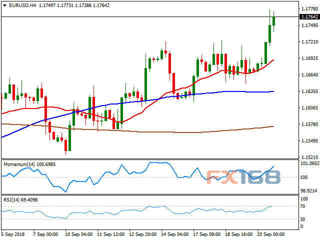 欧元/美元4小时图