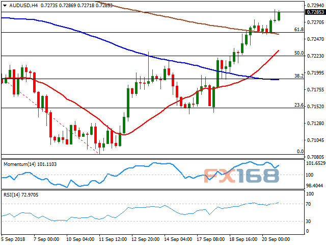 澳元/美元4小时图