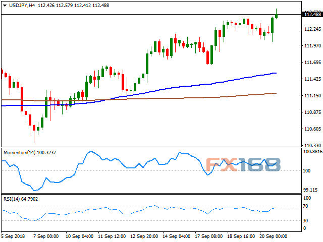 美元/日元4小时图