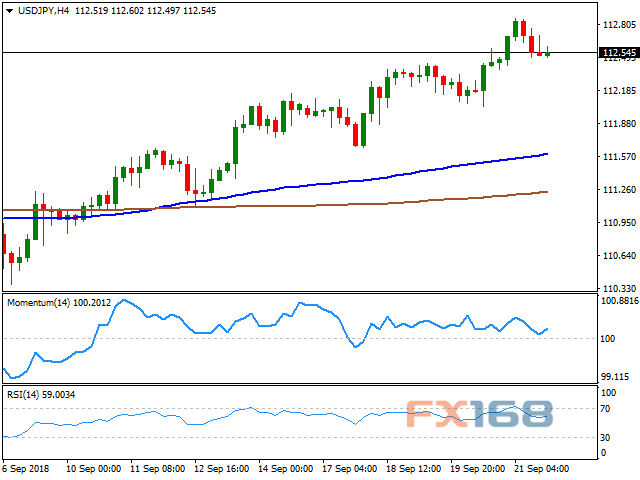 （美元/日元4小时图 来源：FXStreet、FX168财经网）