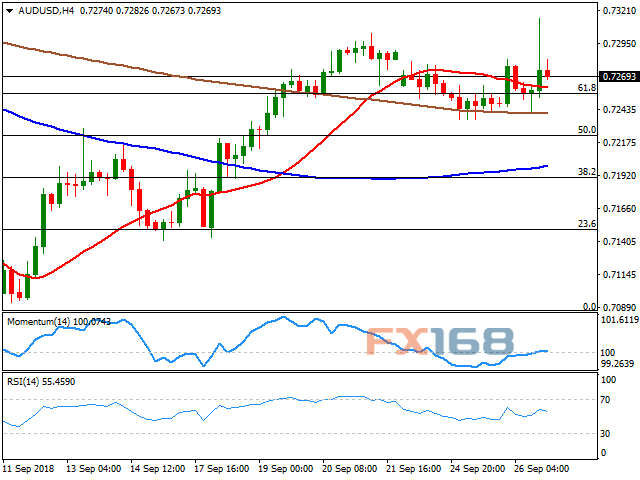 澳元/美元4小时图