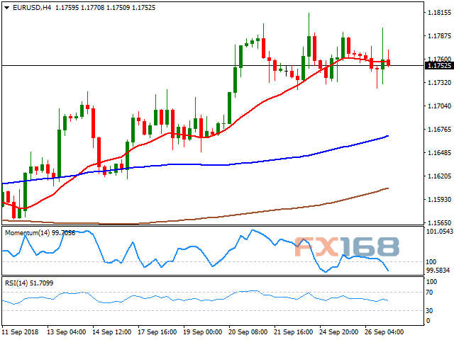 欧元/美元4小时图