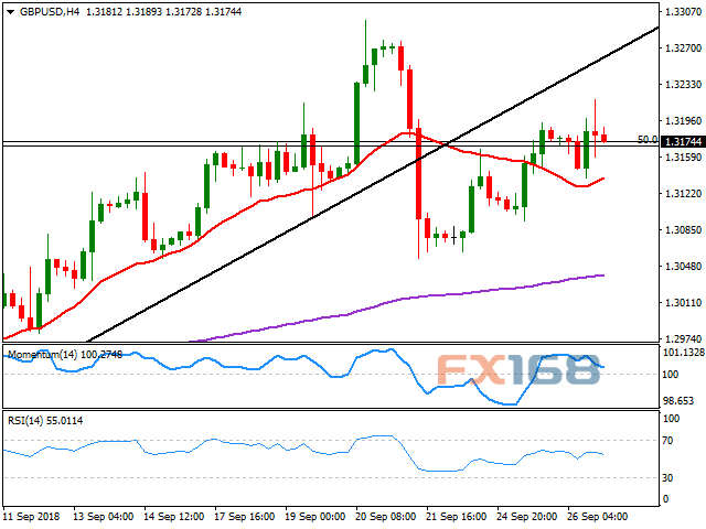 英镑/美元4小时图