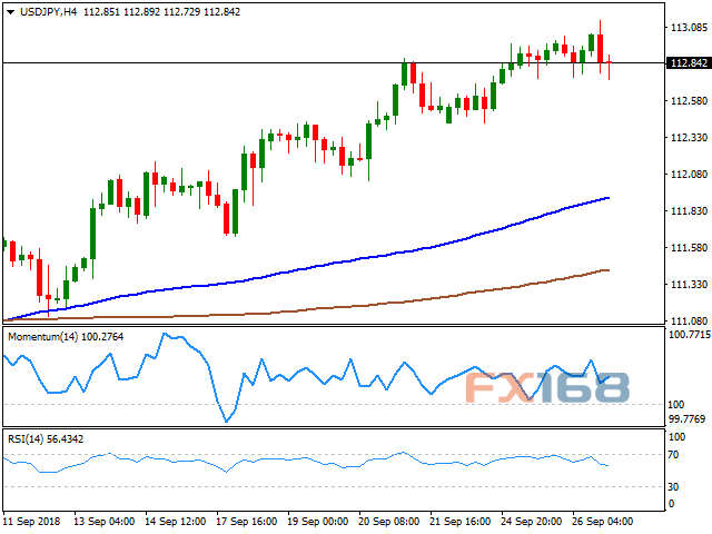 美元/日元4小时图