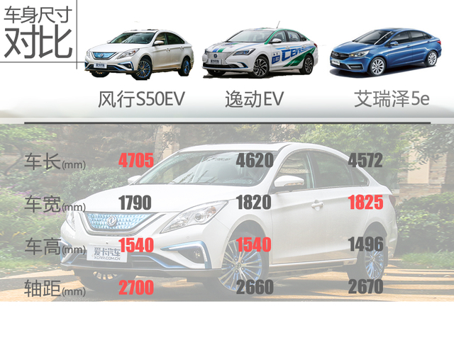 实测续航超400km爱卡试2019款风行S50EV