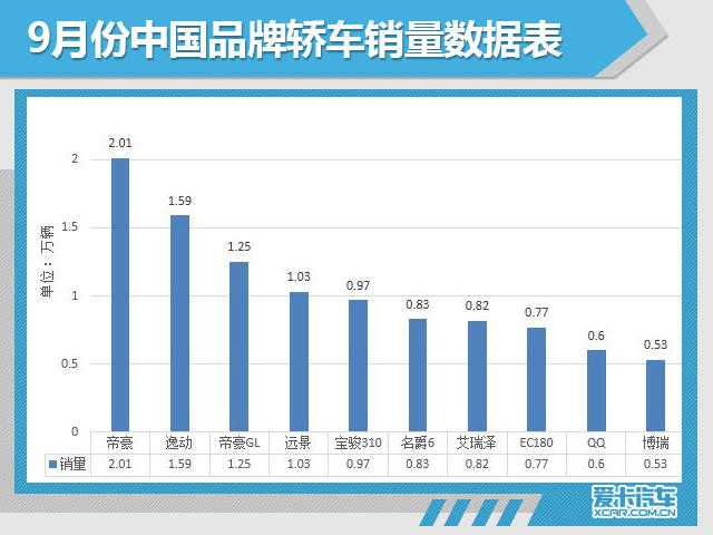 车市怎么了?"金九"已过销量却依然下滑