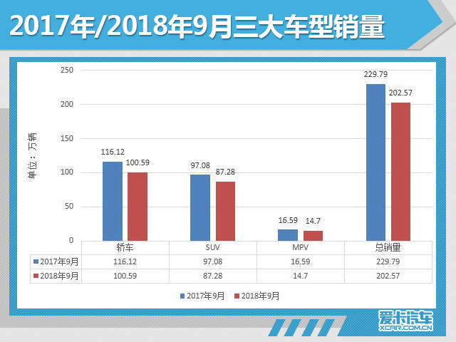 车市怎么了?"金九"已过销量却依然下滑