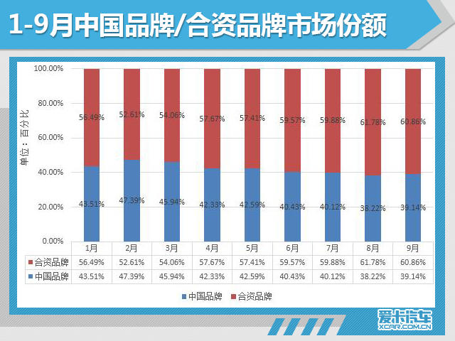 车市怎么了?"金九"已过销量却依然下滑