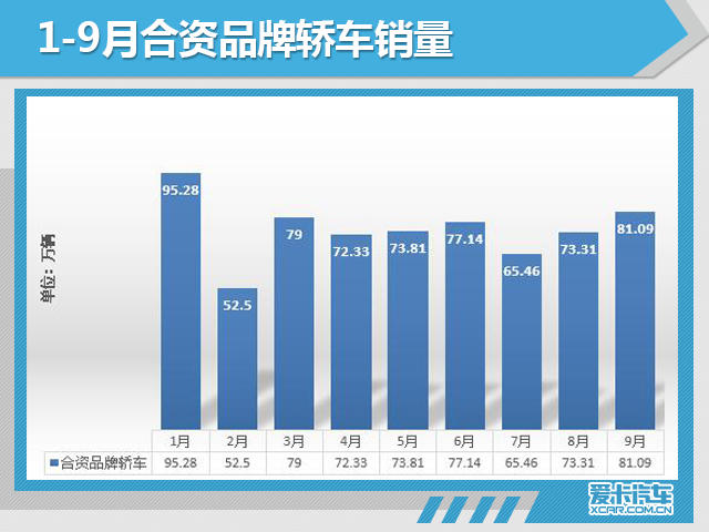 车市怎么了?"金九"已过销量却依然下滑