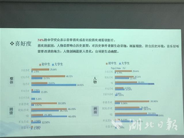 7年投资8000万元,这家武汉民企立志打造 百集
