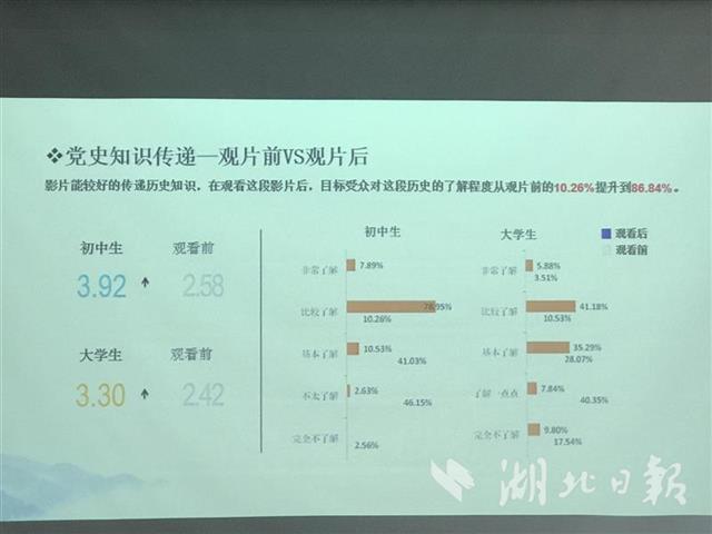 7年投资8000万元,这家武汉民企立志打造 百集