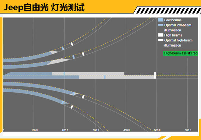 2019款Jeep自由光碰撞测试解析 乘员保护充分