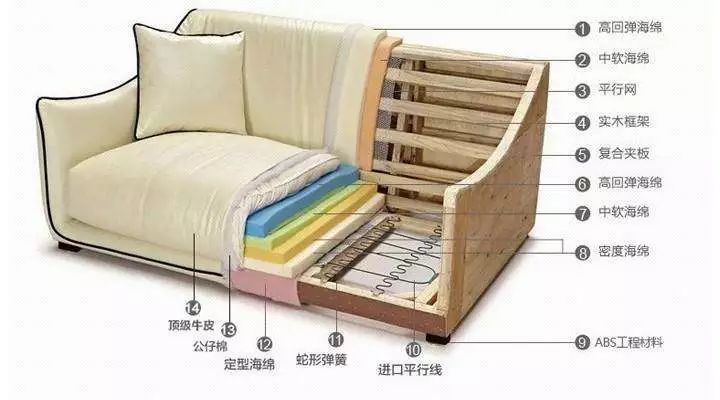 小编带你深度剖析沙发