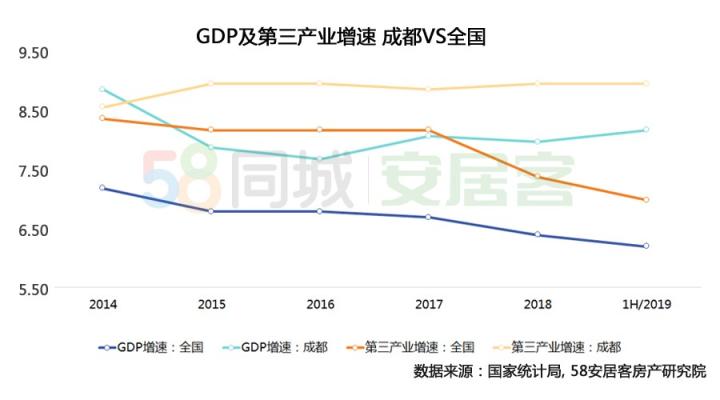同城GDP(3)