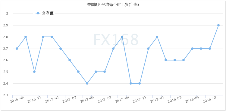 就业人口年龄_我国就业年龄人口2020年达到峰值(3)