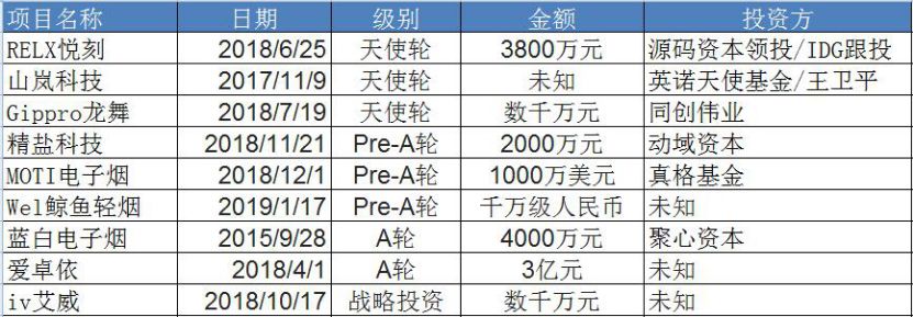 数据来源:企查查 每经记者 陈星 整理