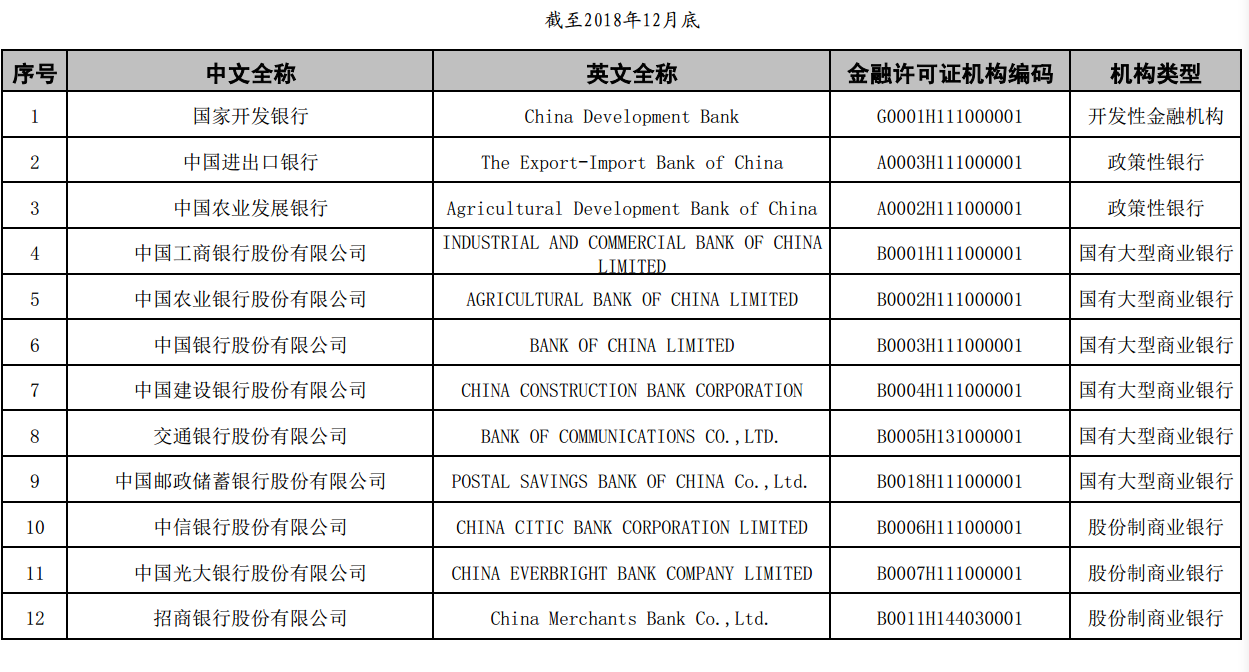 五大行变六大行,邮储跻身国有大型商业银行之