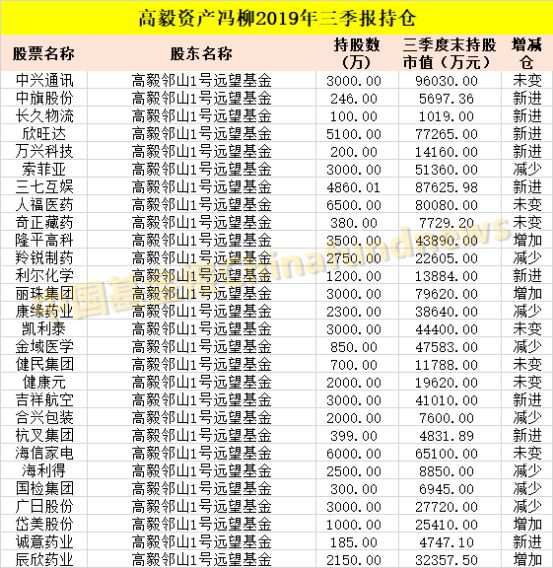 uedbet怎么样·70后冯忠华任海南副省长 才辞全国人大常委会委员
