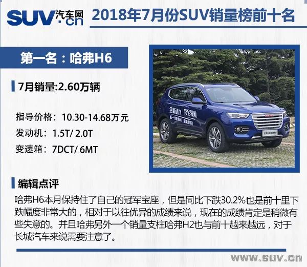 2018年7月份SUV车型销量榜前十点评