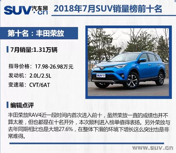 2018年7月份SUV车型销量榜前十点评