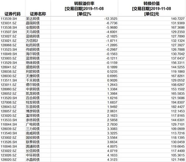 金7乐开投注表|华润银行定增补血 不良缓释资本承压