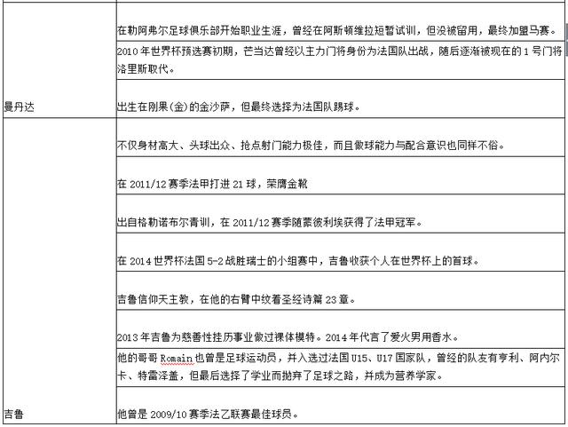 世界杯C组第二轮法国VS秘鲁前瞻,里面有你需