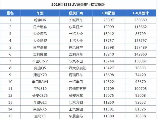 美系和韩系车，为什么卖不过德系和日系车？