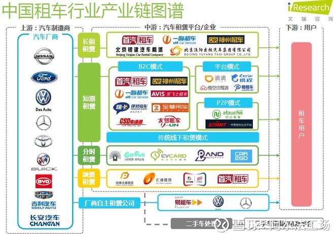 分时租赁运营牌照,分时租赁车