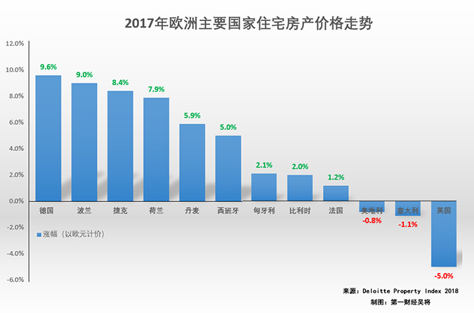 全球资产普跌,德国房价却逆市上扬,2019年这股