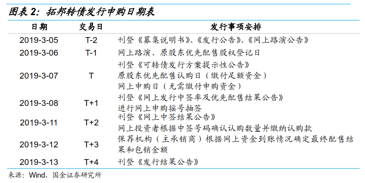 拓邦转债申购价值分析:一体两翼 智能控制提供