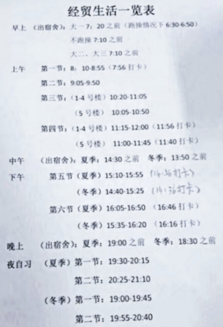 “经贸生活一览表”。 受访学生提供