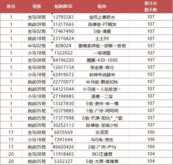男神榜排名_新神榜哪吒重生图片(3)