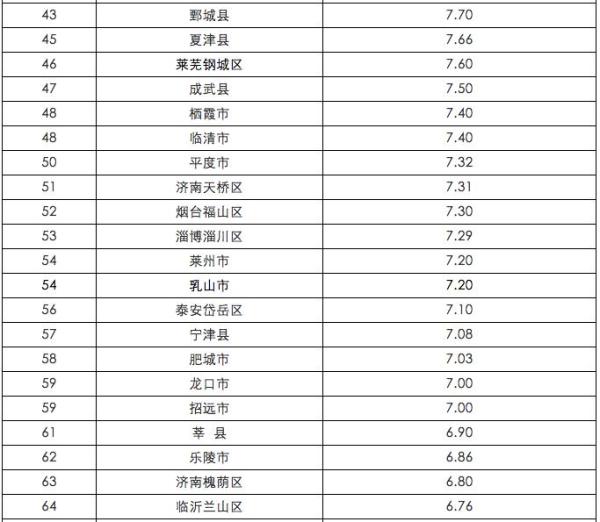 浙江各县市区上半年gdp_高端观察 目前的中国房地产实质上是把先富起来的那些人弄成了所谓的 刚需(3)