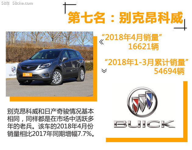 四月SUV销量出炉 自主品牌占据半壁江山