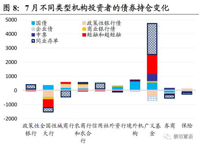 国泰君安:谁主导了信用债火热行情?