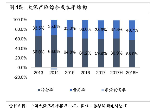 免税汽车_免税收入对应的成本(2)