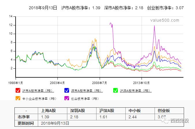 股市总市值与gdp_中国股市总市值变化图(3)