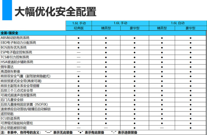 尺寸不变/动力缩水 海马换代福美来有何卖点?