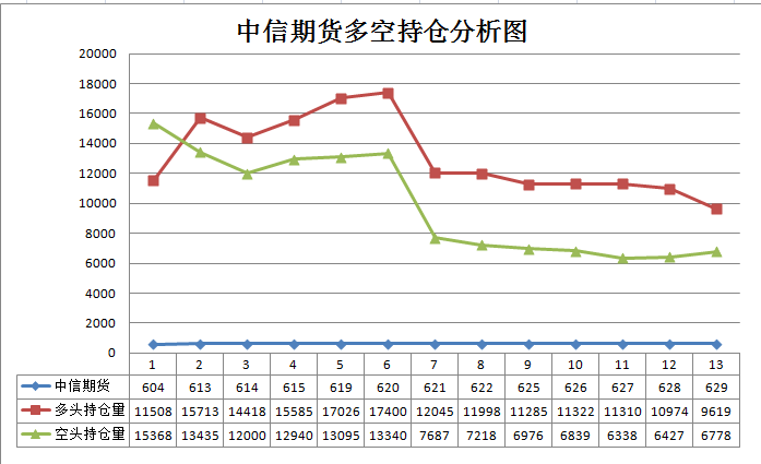 苹果期货1807合约怎么交割:134手持仓 vs 27手