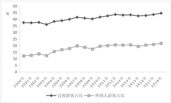 「娱乐天地登录」聚脂薄膜景气度上行 双星新材预计今年业绩增逾4倍