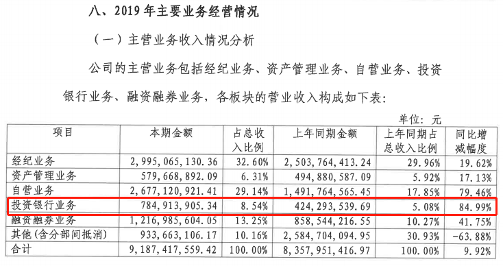 投行,券商