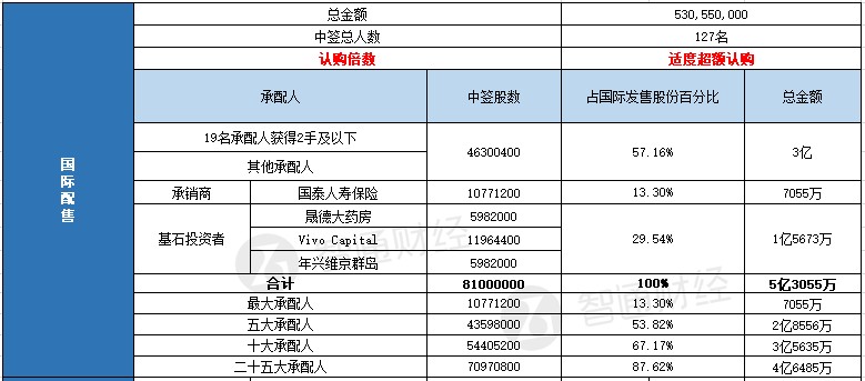 丽星邮轮注册 - 中国金茂左手卖项目回笼资金 右手砸200亿拿地